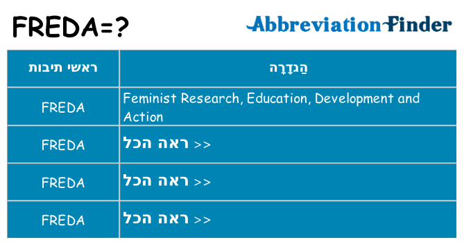 מה הפירוש freda