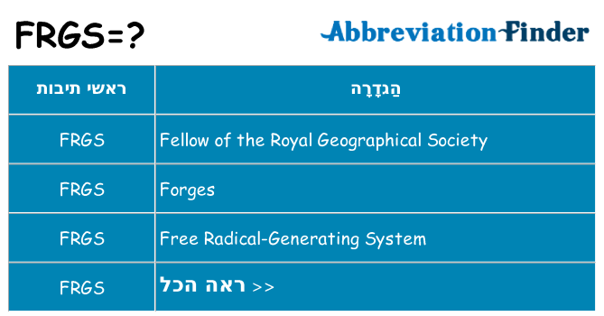 מה הפירוש frgs