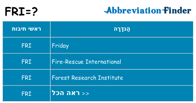 מה הפירוש fri