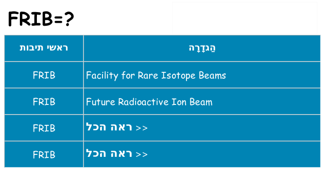 מה הפירוש frib