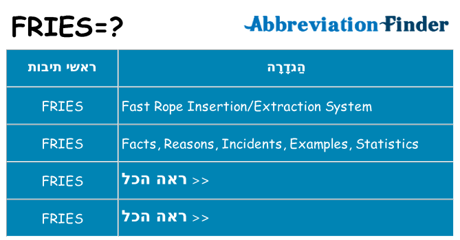 מה הפירוש fries