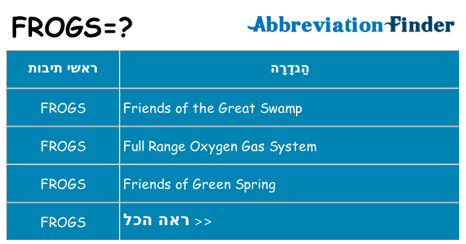 מה הפירוש frogs