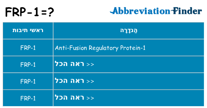 מה הפירוש frp-1
