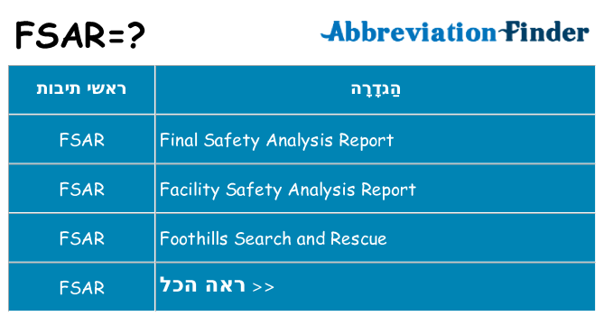 מה הפירוש fsar