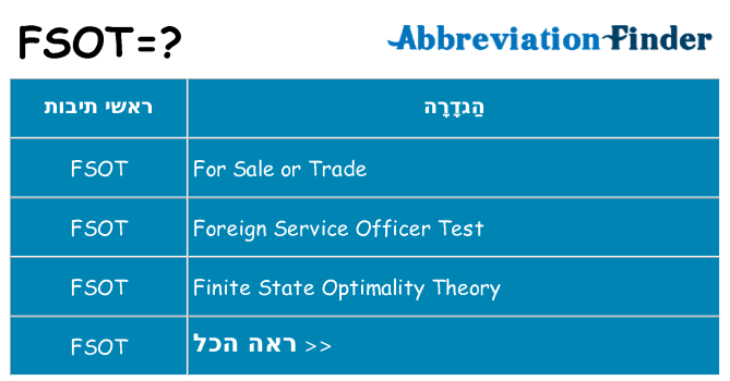 מה הפירוש fsot