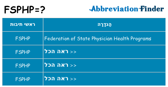 מה הפירוש fsphp