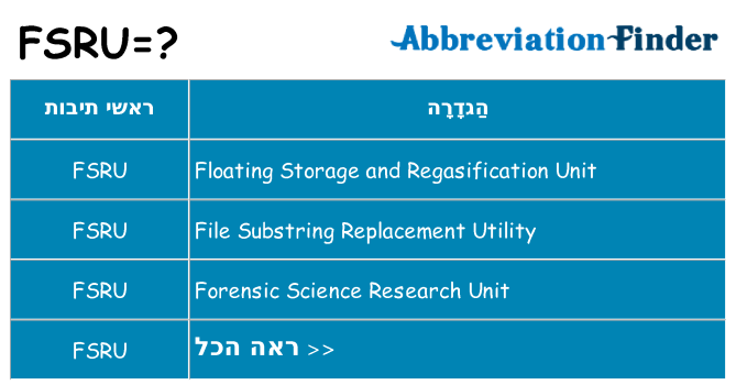 מה הפירוש fsru