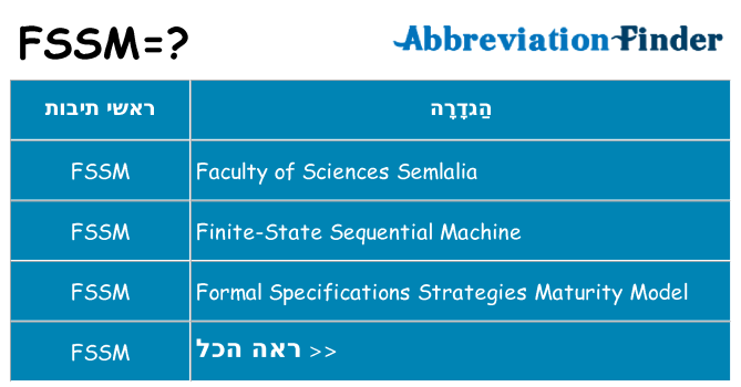 מה הפירוש fssm