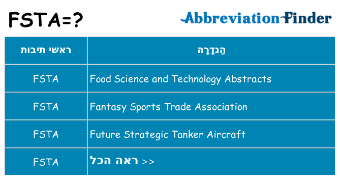 מה הפירוש fsta