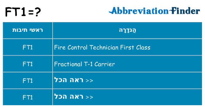 מה הפירוש ft1