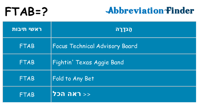 מה הפירוש ftab