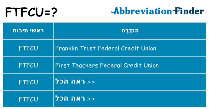 מה הפירוש ftfcu