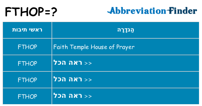 מה הפירוש fthop