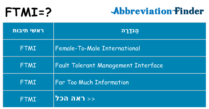 מה הפירוש ftmi