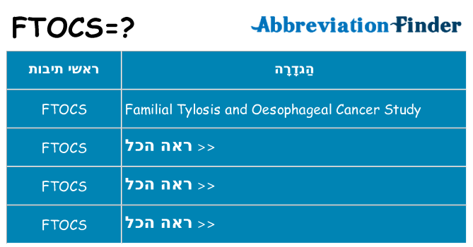 מה הפירוש ftocs