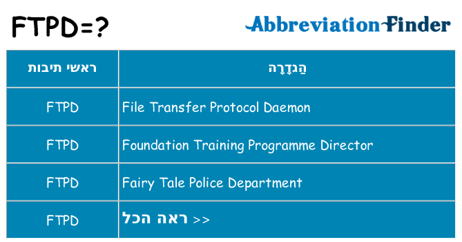 מה הפירוש ftpd