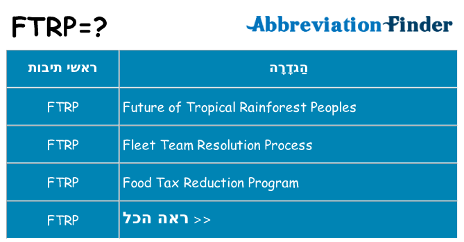 מה הפירוש ftrp
