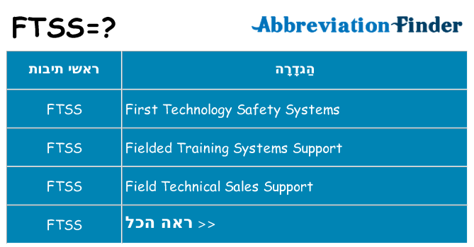 מה הפירוש ftss