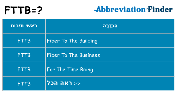 מה הפירוש fttb