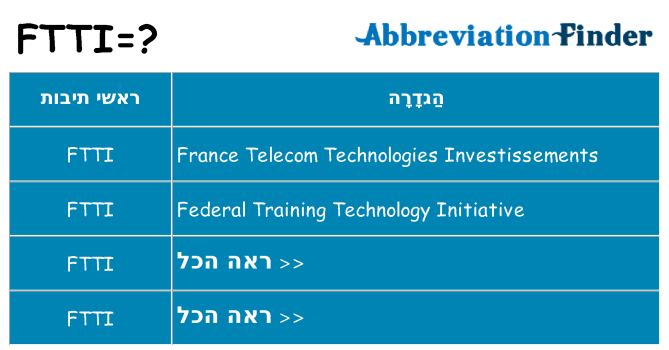מה הפירוש ftti
