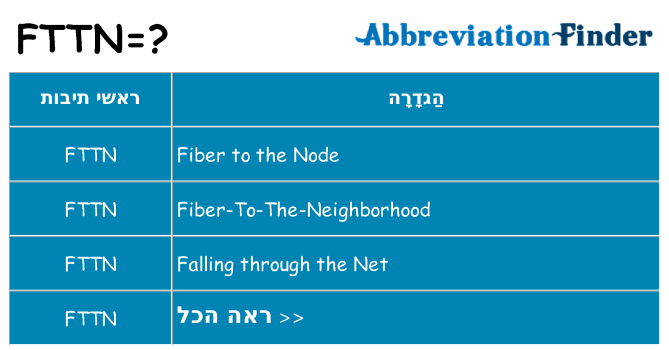מה הפירוש fttn