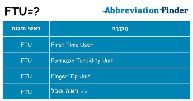 מה הפירוש ftu
