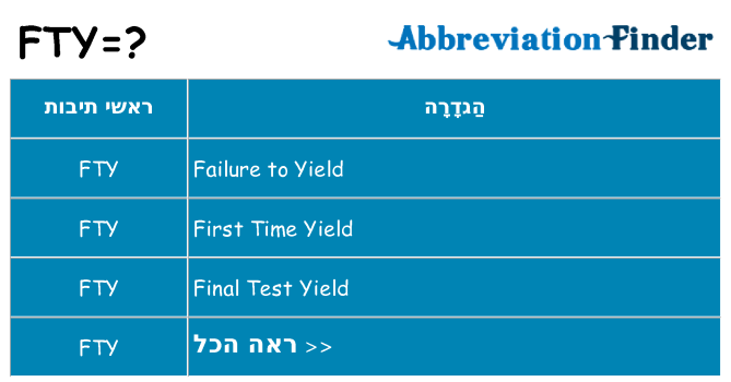 מה הפירוש fty
