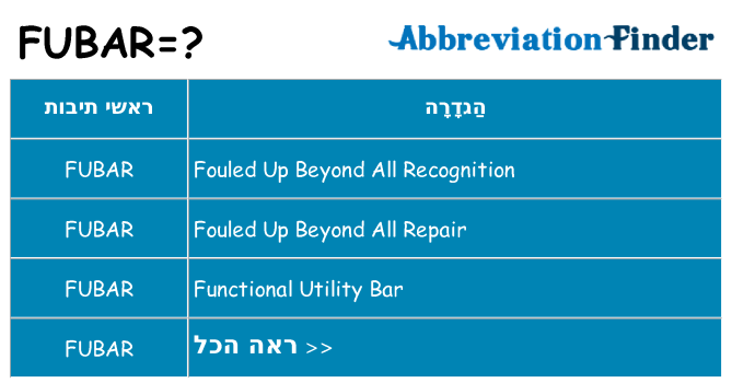 מה הפירוש fubar