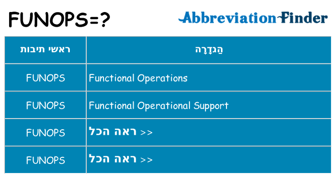 מה הפירוש funops