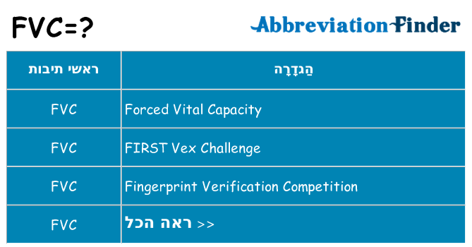 מה הפירוש fvc