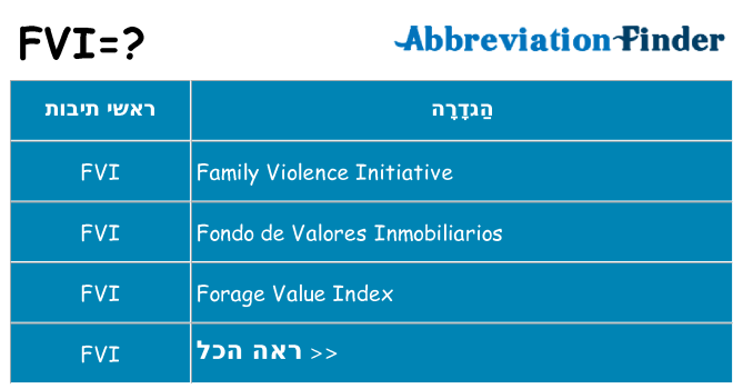 מה הפירוש fvi