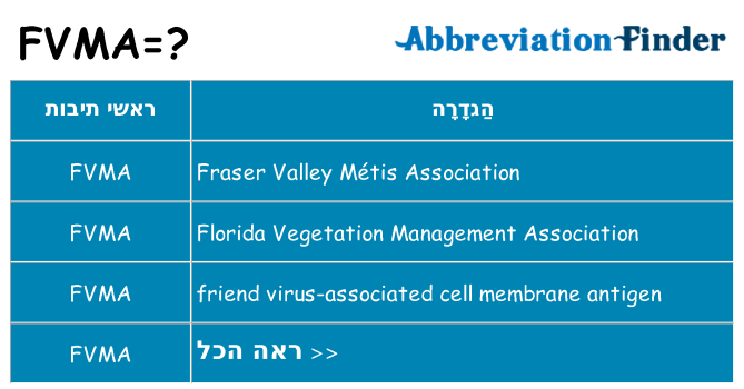 מה הפירוש fvma