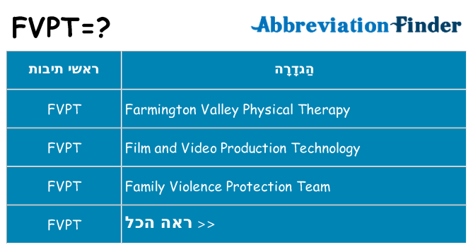 מה הפירוש fvpt