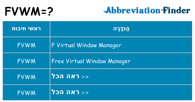 מה הפירוש fvwm