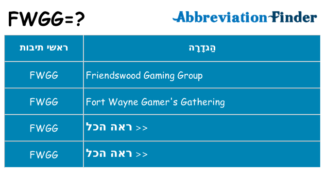 מה הפירוש fwgg