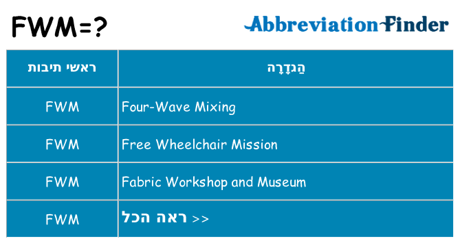 מה הפירוש fwm