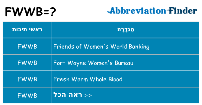 מה הפירוש fwwb