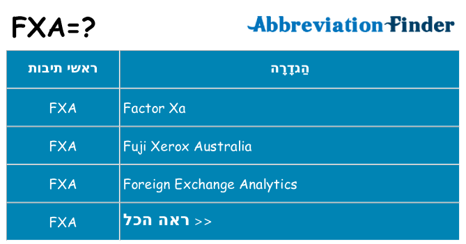 מה הפירוש fxa