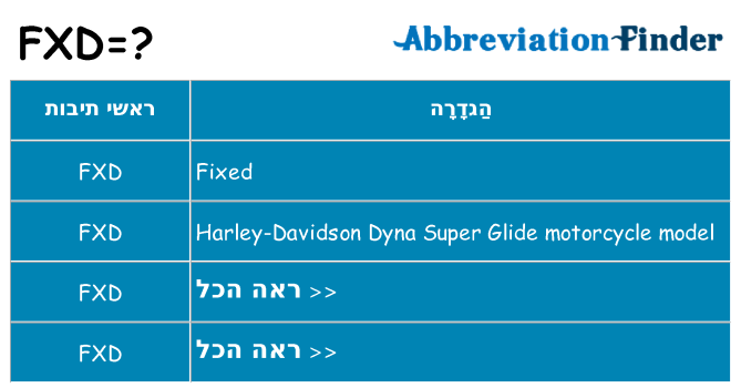 מה הפירוש fxd