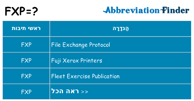 מה הפירוש fxp