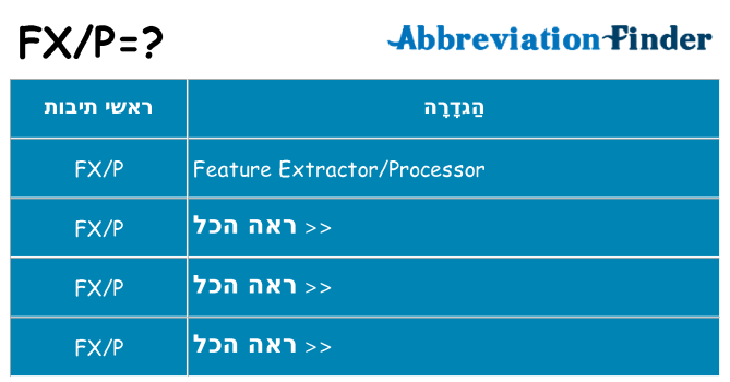 מה הפירוש fxp