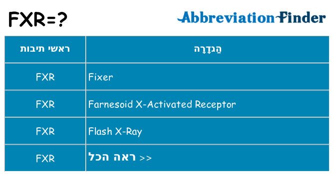 מה הפירוש fxr