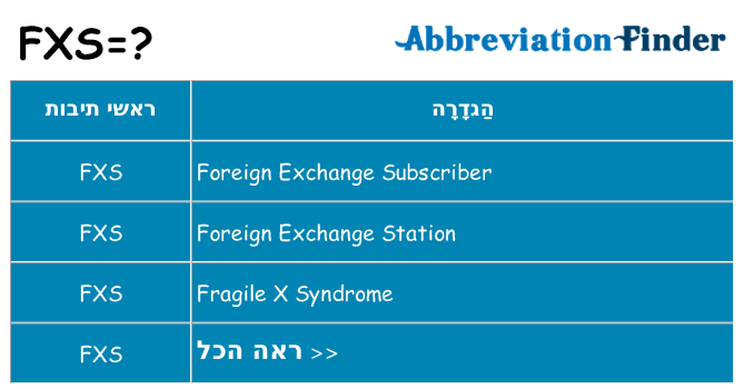 מה הפירוש fxs