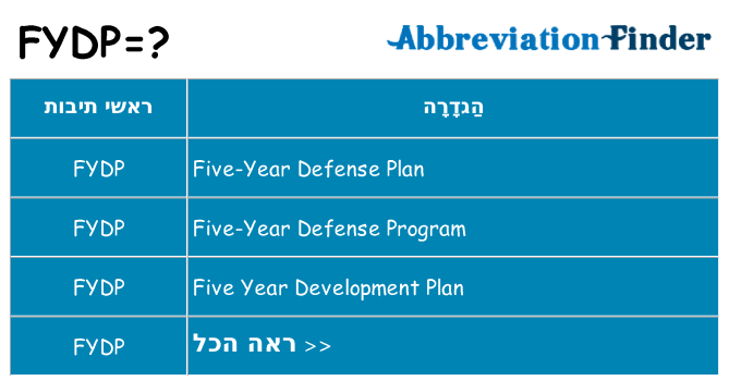 מה הפירוש fydp