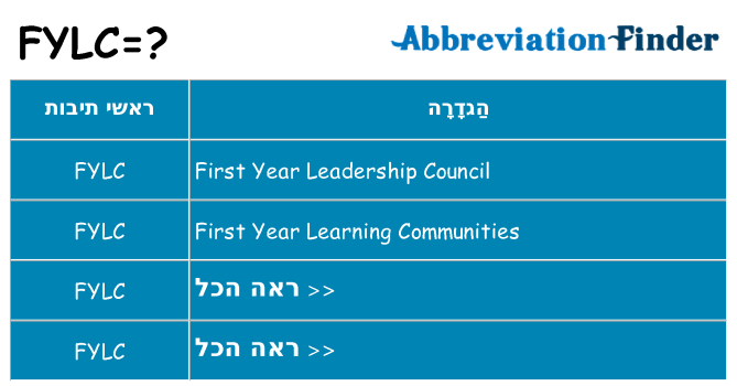 מה הפירוש fylc