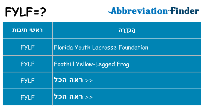מה הפירוש fylf