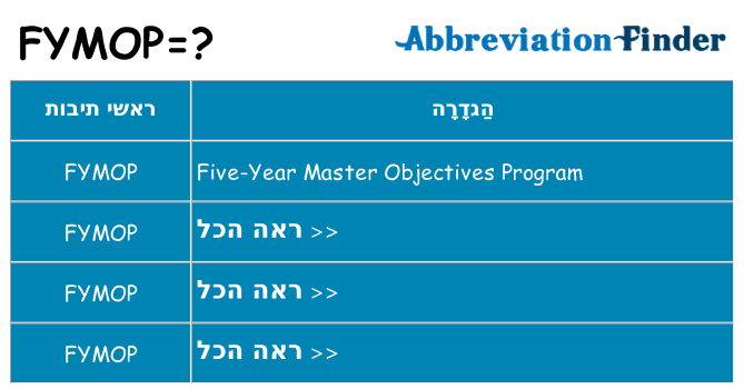 מה הפירוש fymop