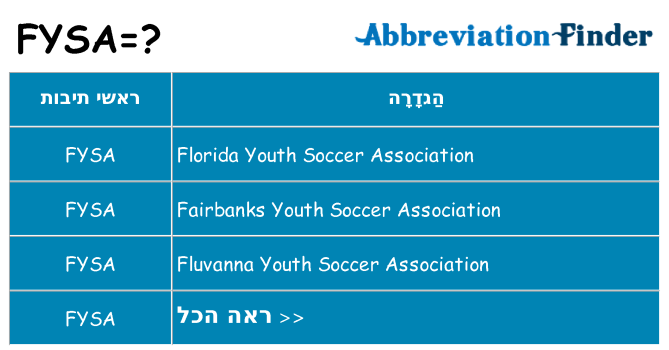 מה הפירוש fysa