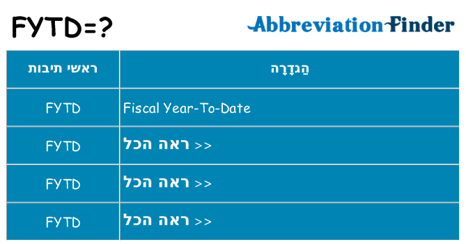 מה הפירוש fytd