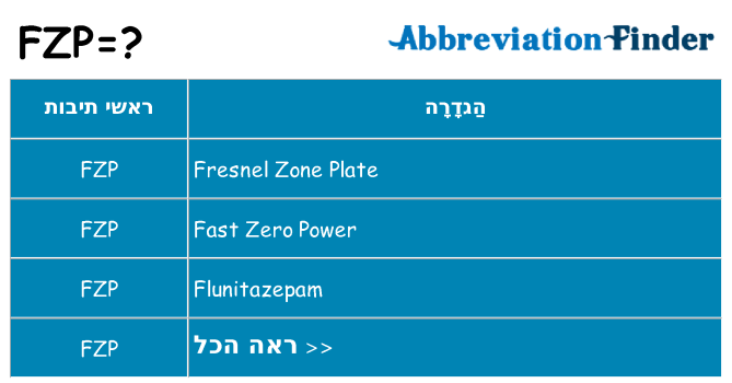 מה הפירוש fzp